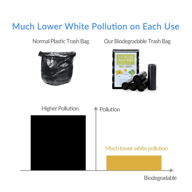 Jaoul Trash Bags 4 Gallon, Small Garbage Bags, Strong & Unscented Trash Bags for Kitchen, Bathroom, Office, Restroom, Car, Black, 60 Counts - Image 3